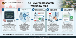 Students Are Re-Learning Research